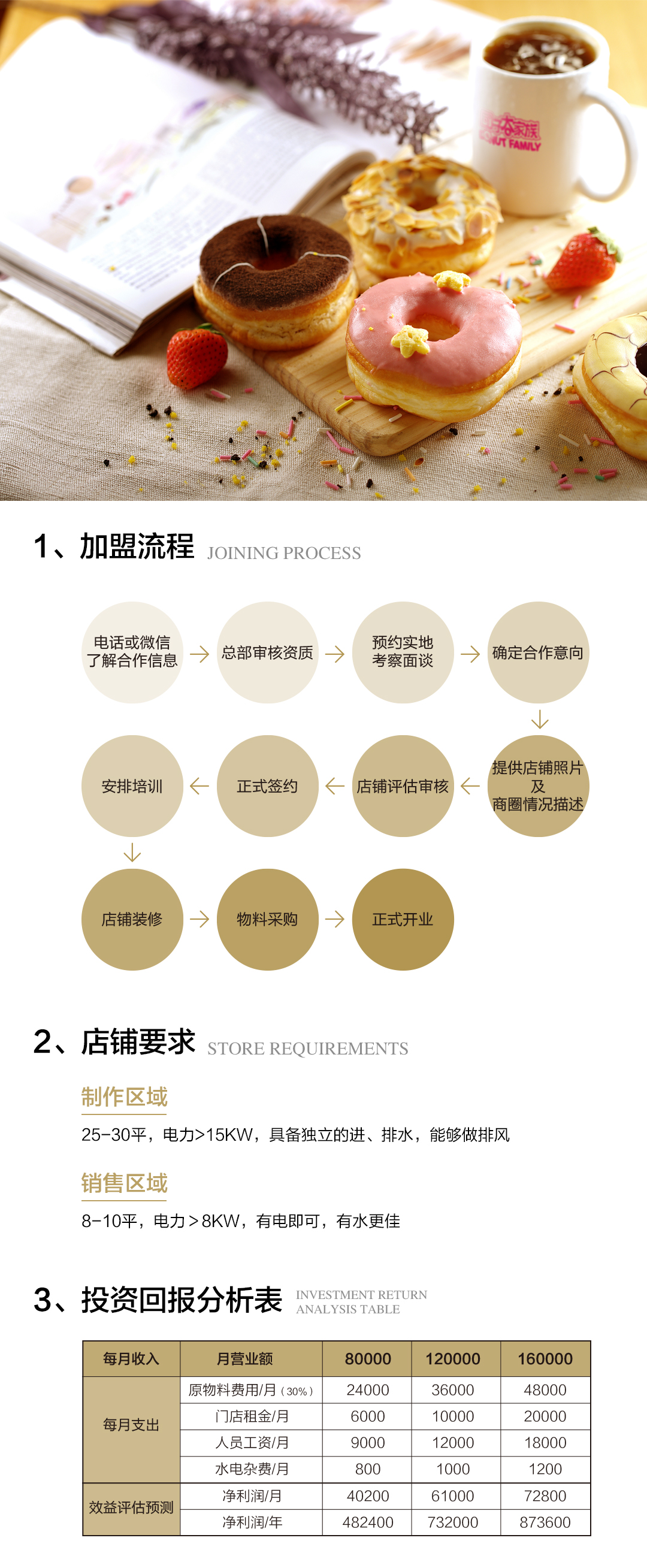 加盟咨詢(xún)(圖1)